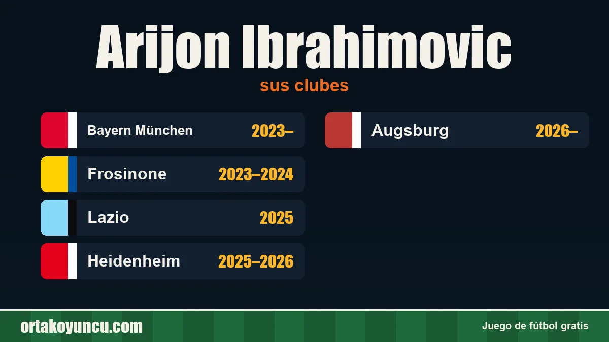 Arijon Ibrahimovic: clubes y años