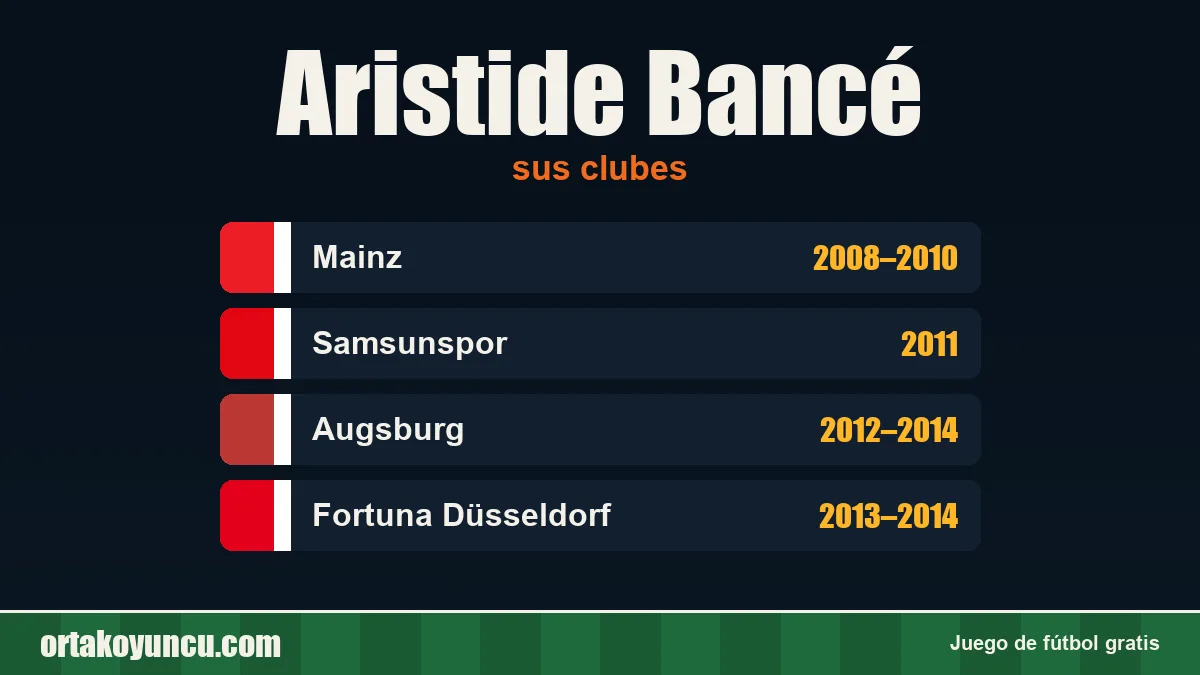 Aristide Bancé: clubes y años