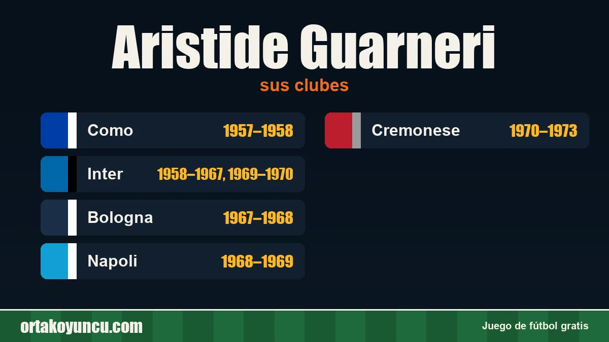 Aristide Guarneri: clubes y años