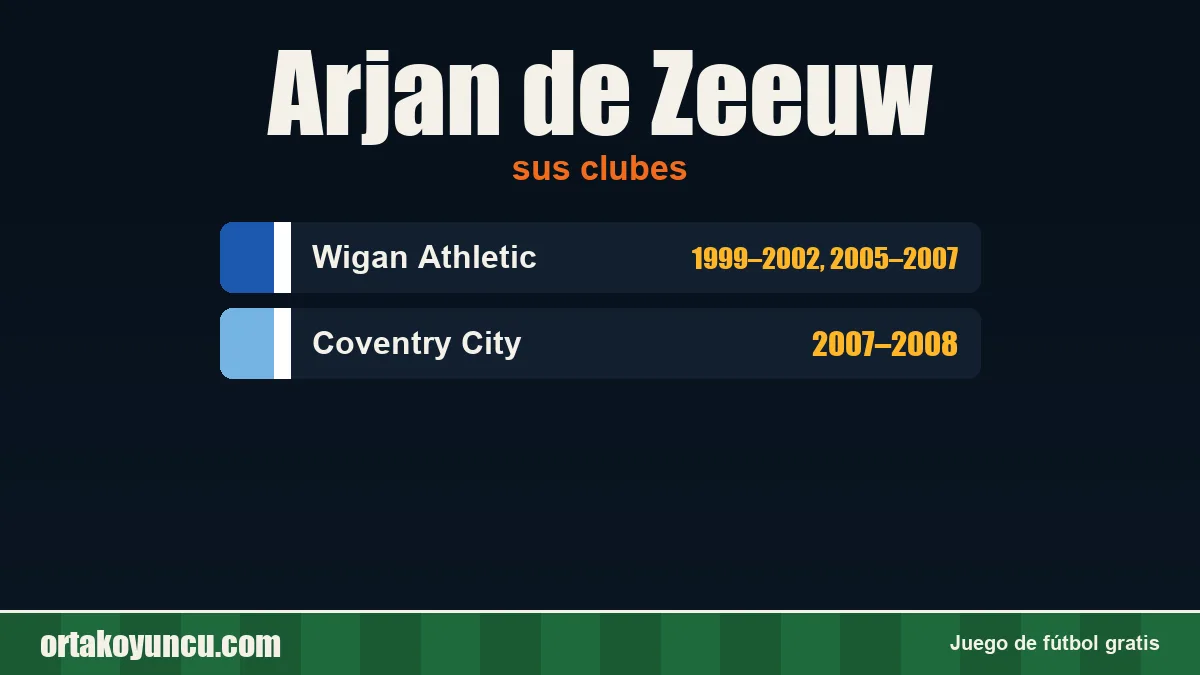Arjan de Zeeuw: clubes y años