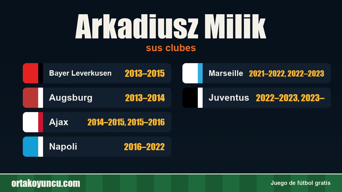 Arkadiusz Milik: clubes y años