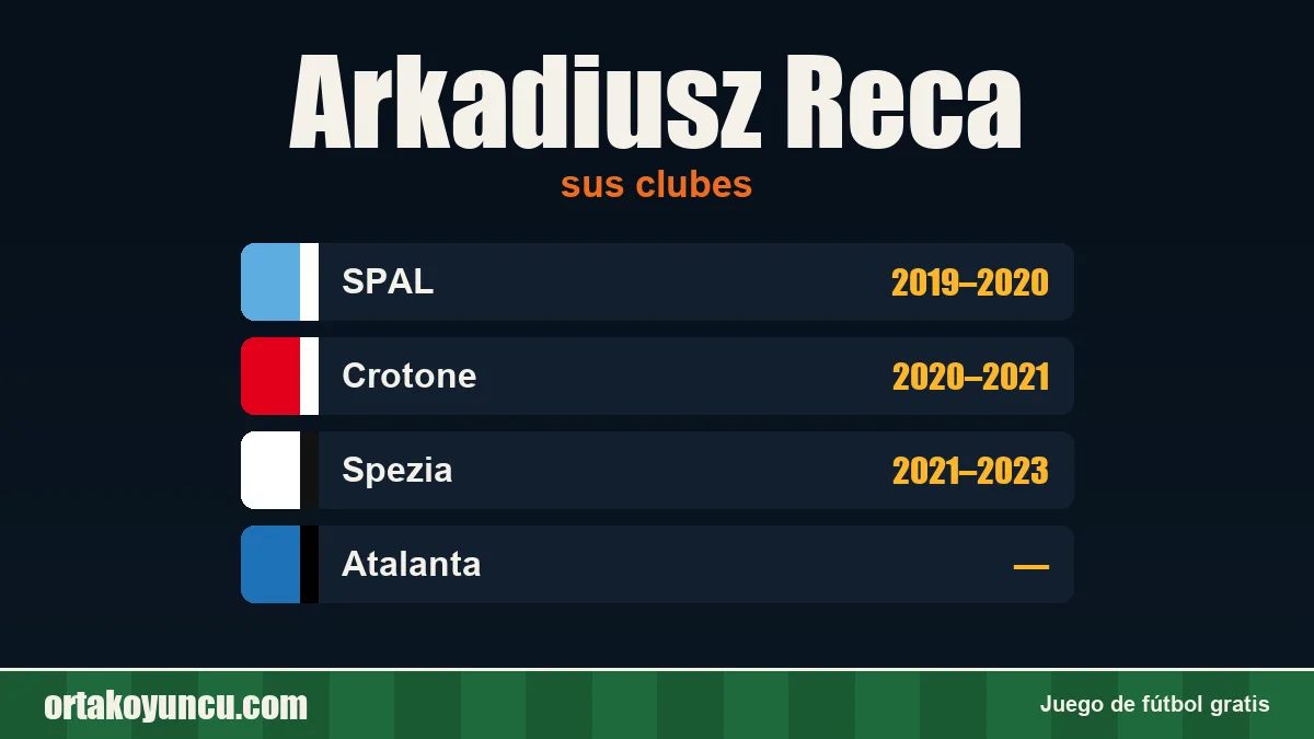 Arkadiusz Reca: clubes y años