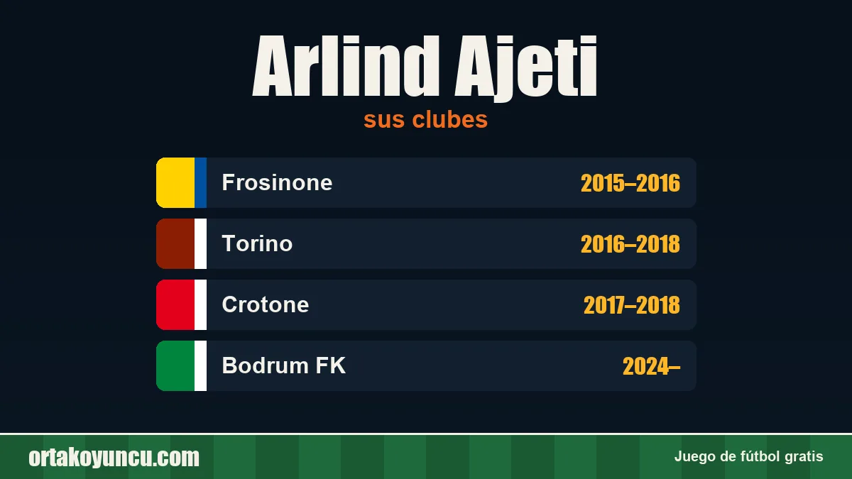 Arlind Ajeti: clubes y años