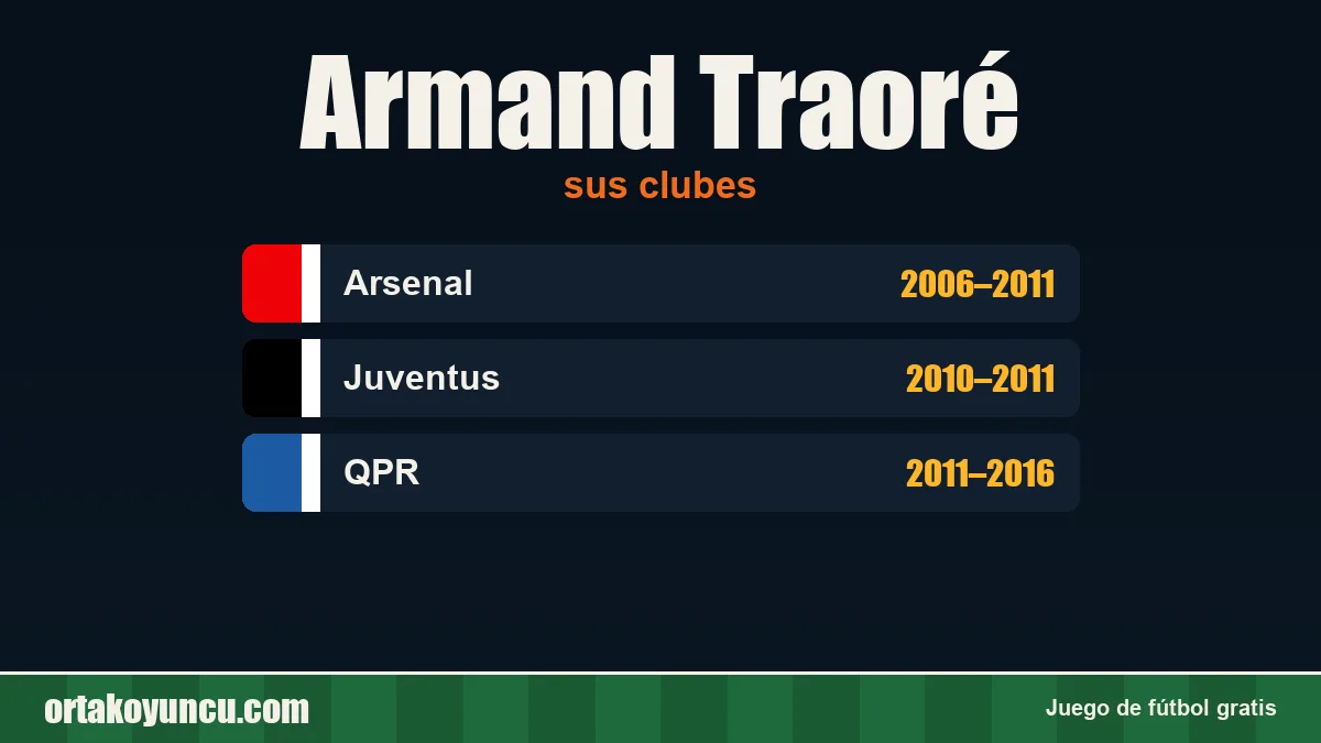 Armand Traoré: clubes y años