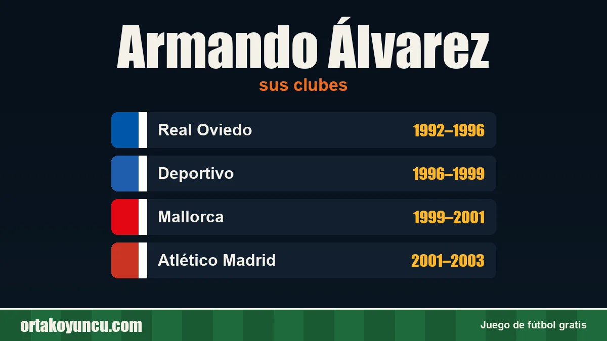 Armando Álvarez: clubes y años