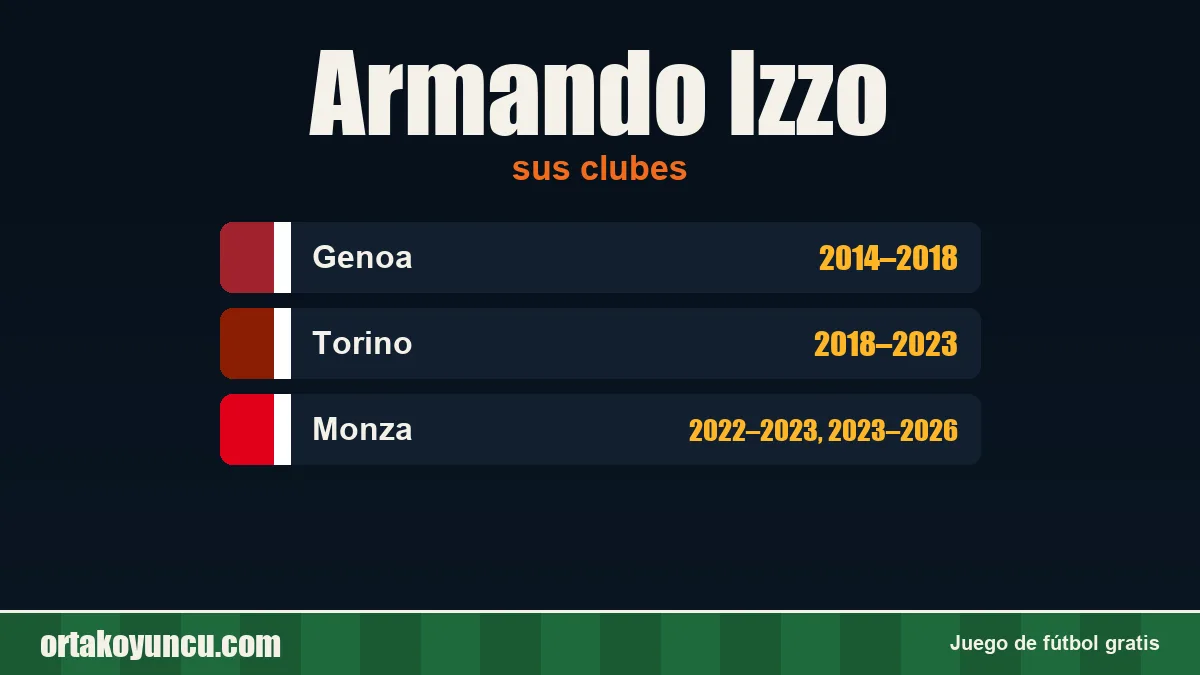 Armando Izzo: clubes y años