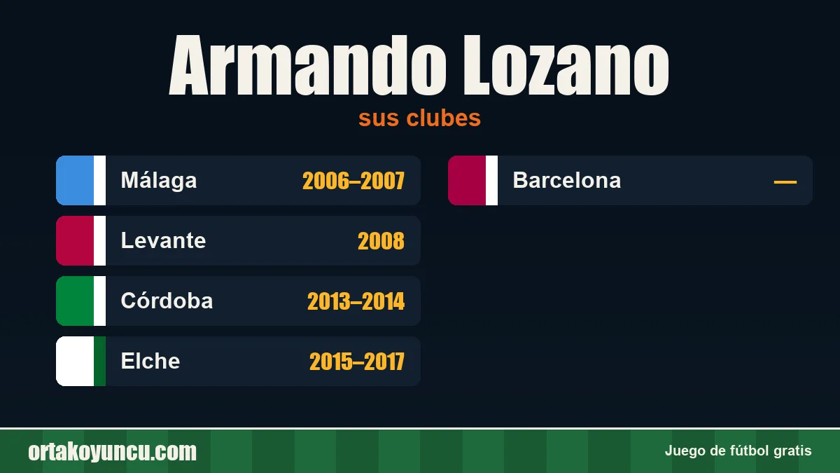 Armando Lozano: clubes y años