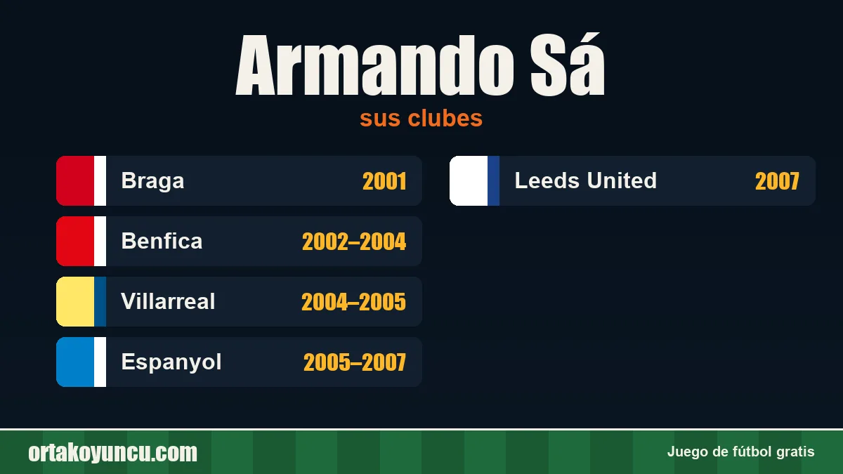 Armando Sá: clubes y años