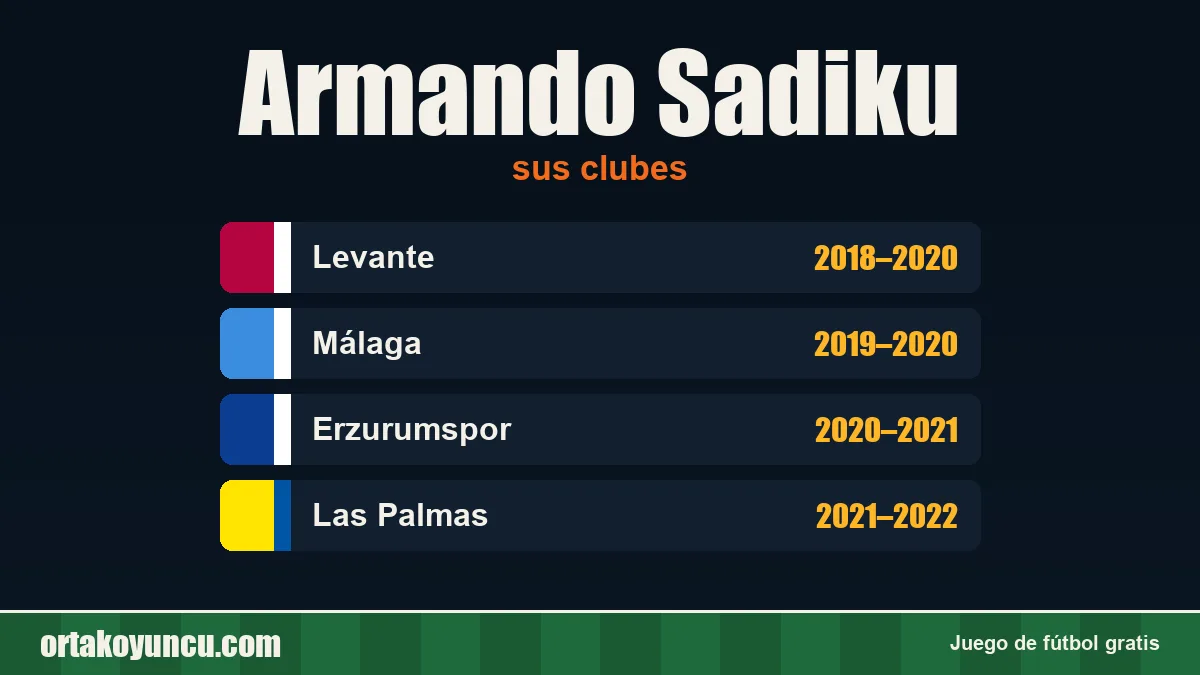 Armando Sadiku: clubes y años