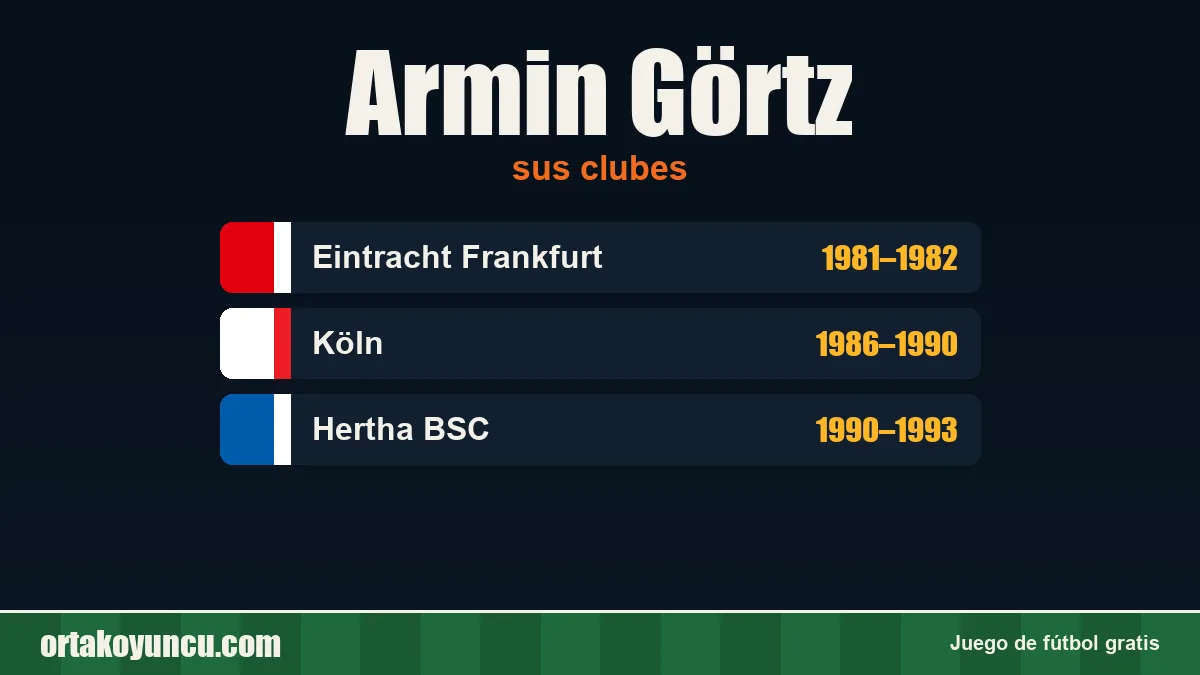 Armin Görtz: clubes y años