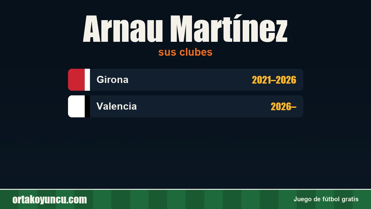 Arnau Martínez: clubes y años