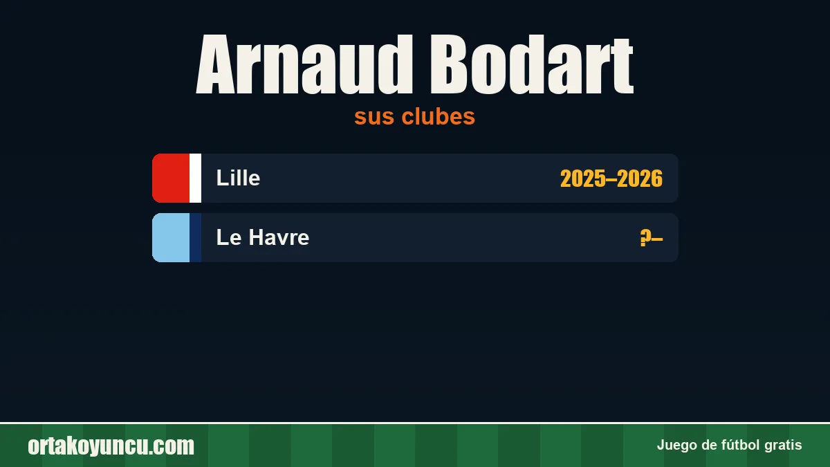 Arnaud Bodart: clubes y años