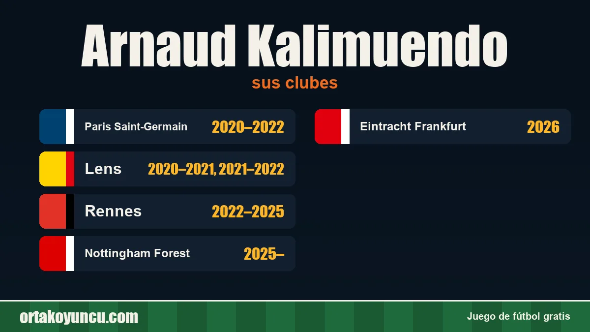 Arnaud Kalimuendo: clubes y años