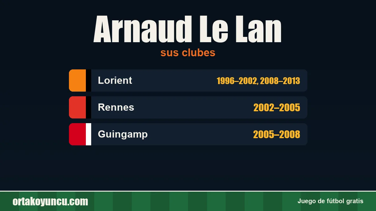 Arnaud Le Lan: clubes y años