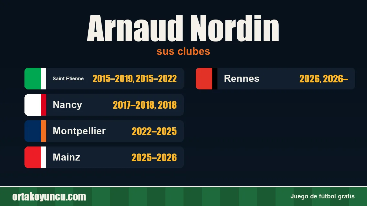 Arnaud Nordin: clubes y años
