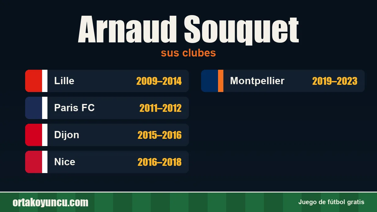 Arnaud Souquet: clubes y años