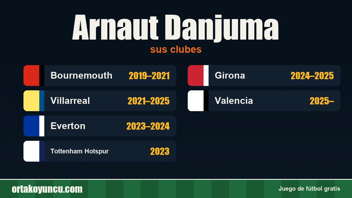 Arnaut Danjuma: clubes y años