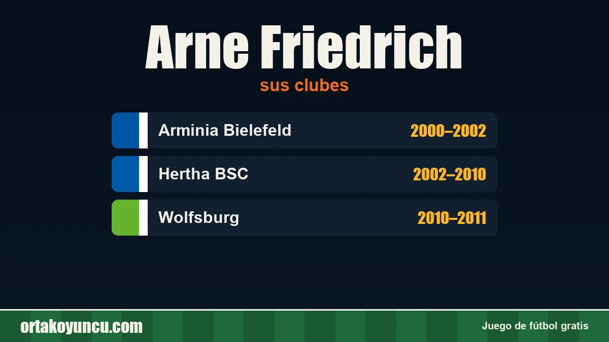 Arne Friedrich: clubes y años