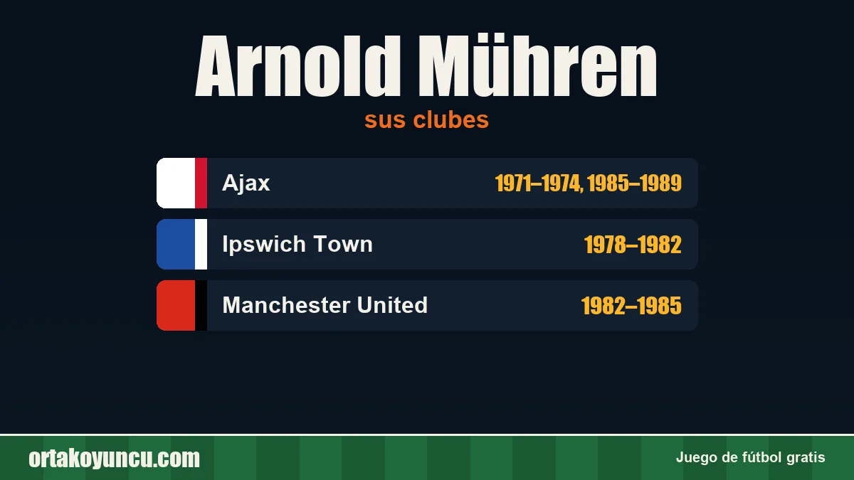 Arnold Mühren: clubes y años