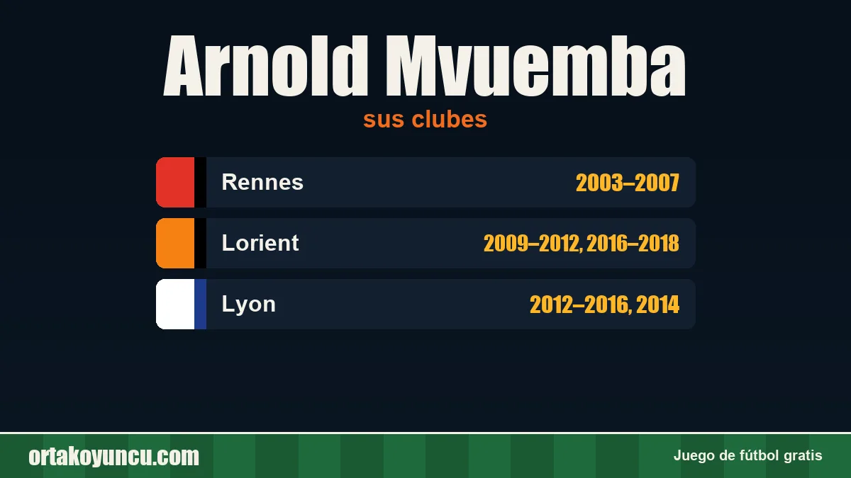 Arnold Mvuemba: clubes y años