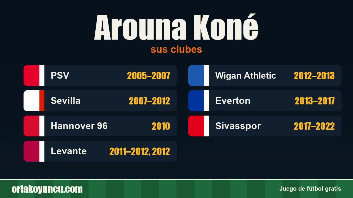 Arouna Koné: clubes y años