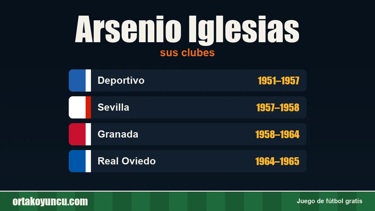 Arsenio Iglesias: clubes y años