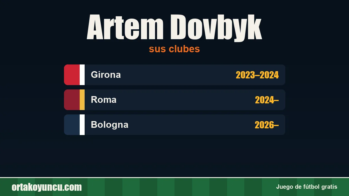 Artem Dovbyk: clubes y años