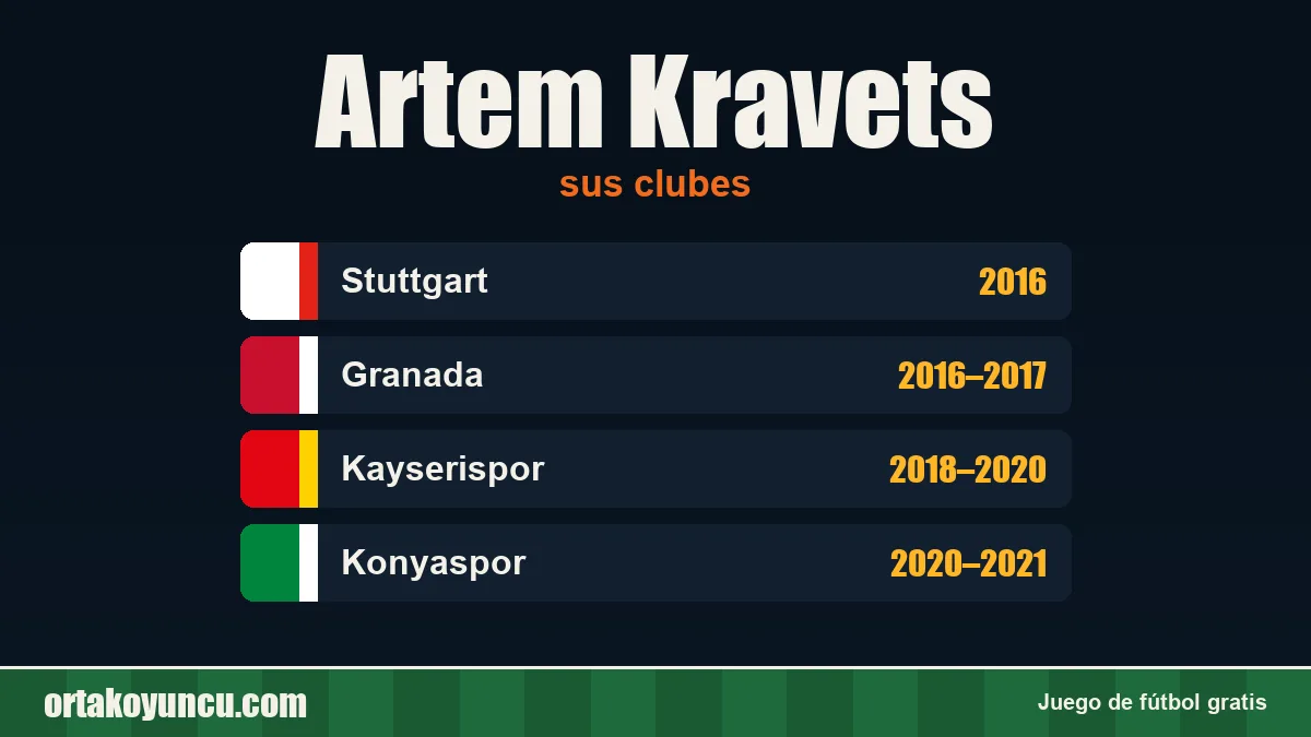 Artem Kravets: clubes y años