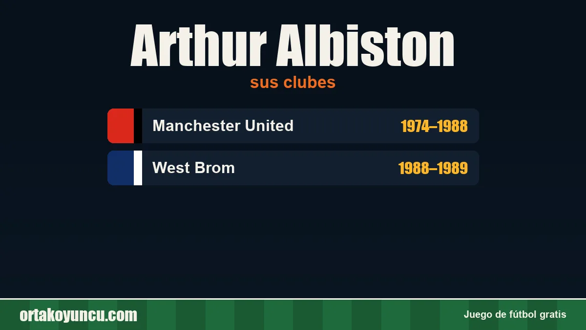 Arthur Albiston: clubes y años