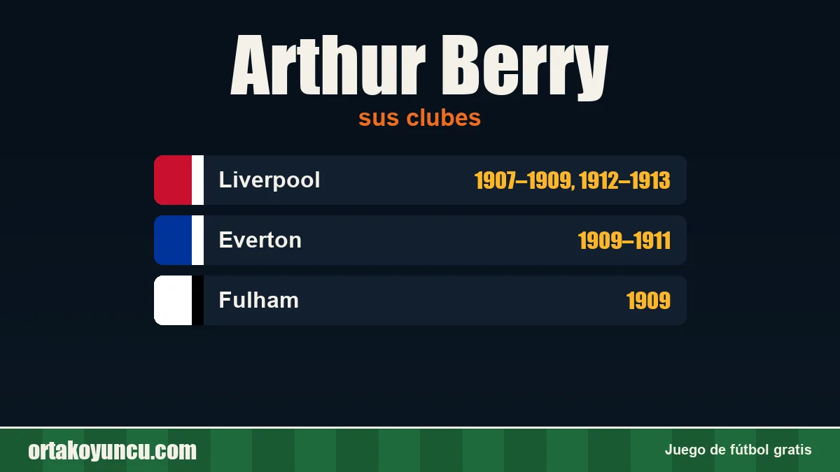 Arthur Berry: clubes y años