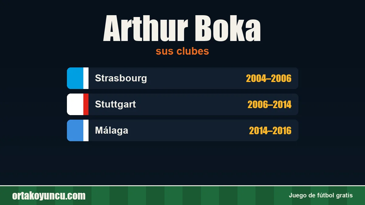 Arthur Boka: clubes y años