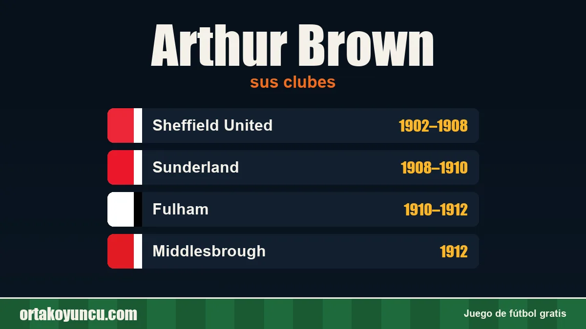 Arthur Brown: clubes y años