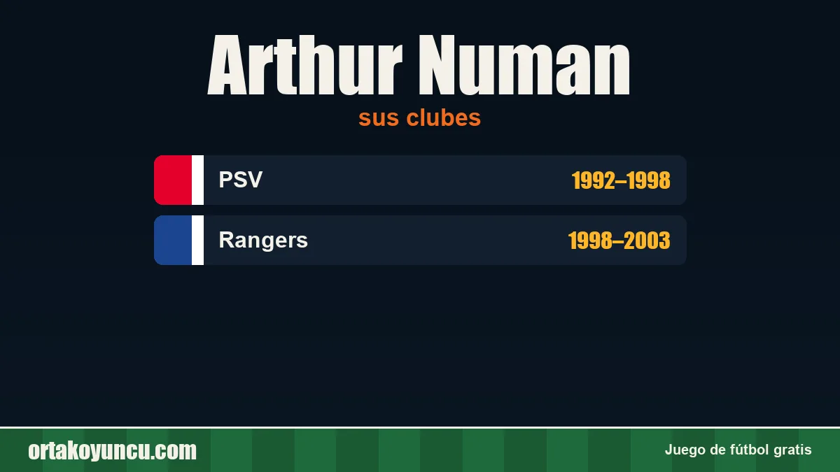 Arthur Numan: clubes y años