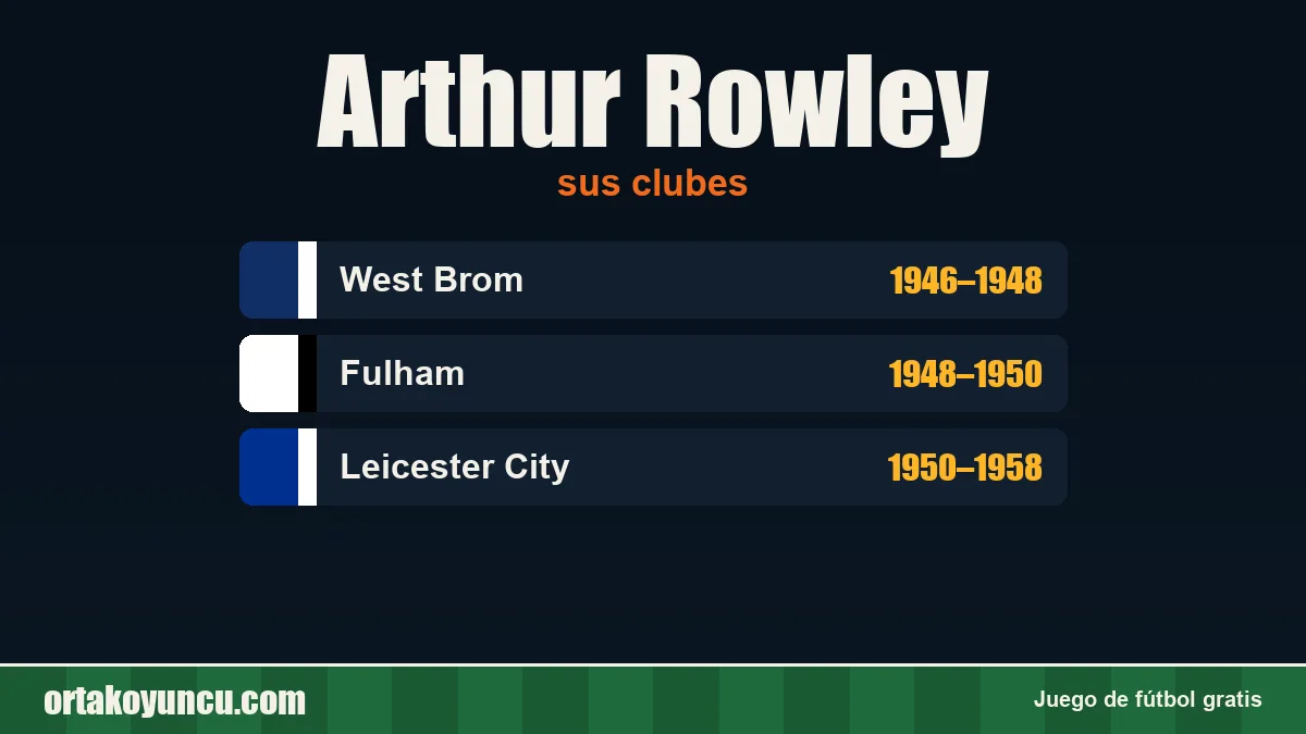 Arthur Rowley: clubes y años