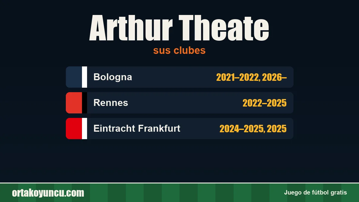 Arthur Theate: clubes y años