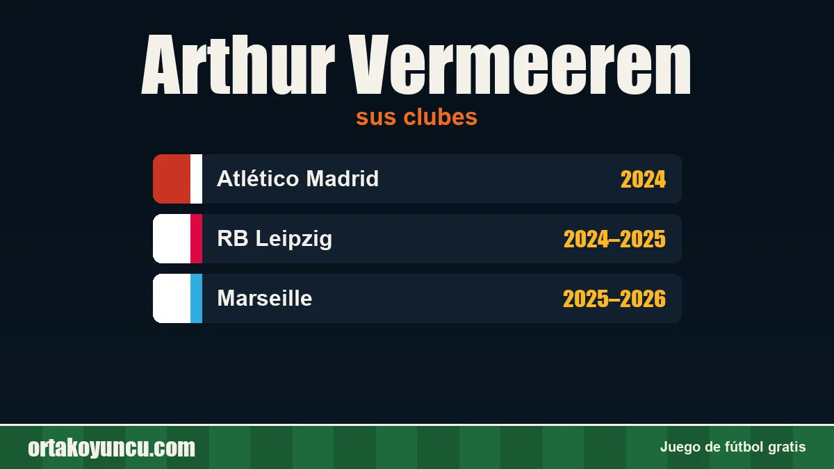 Arthur Vermeeren: clubes y años