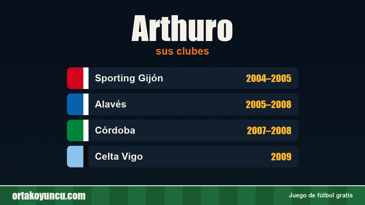 Arthuro: clubes y años