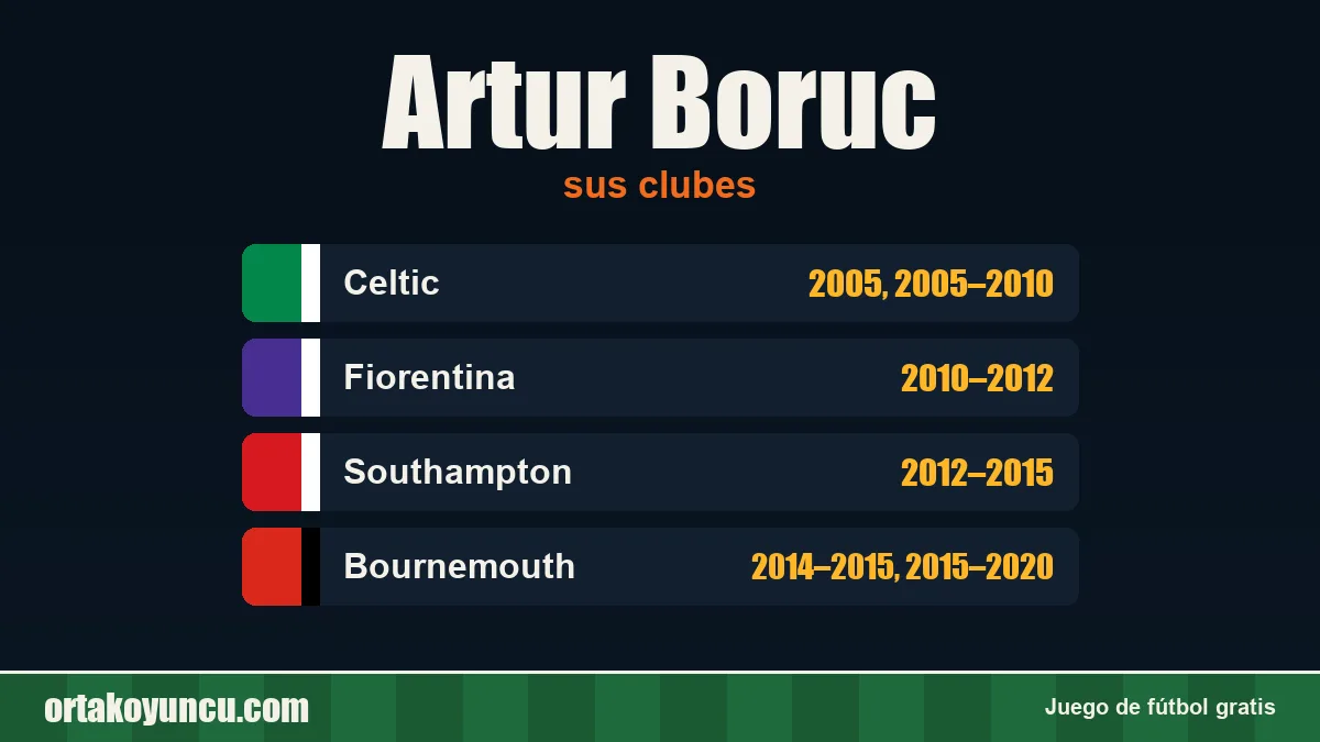 Artur Boruc: clubes y años