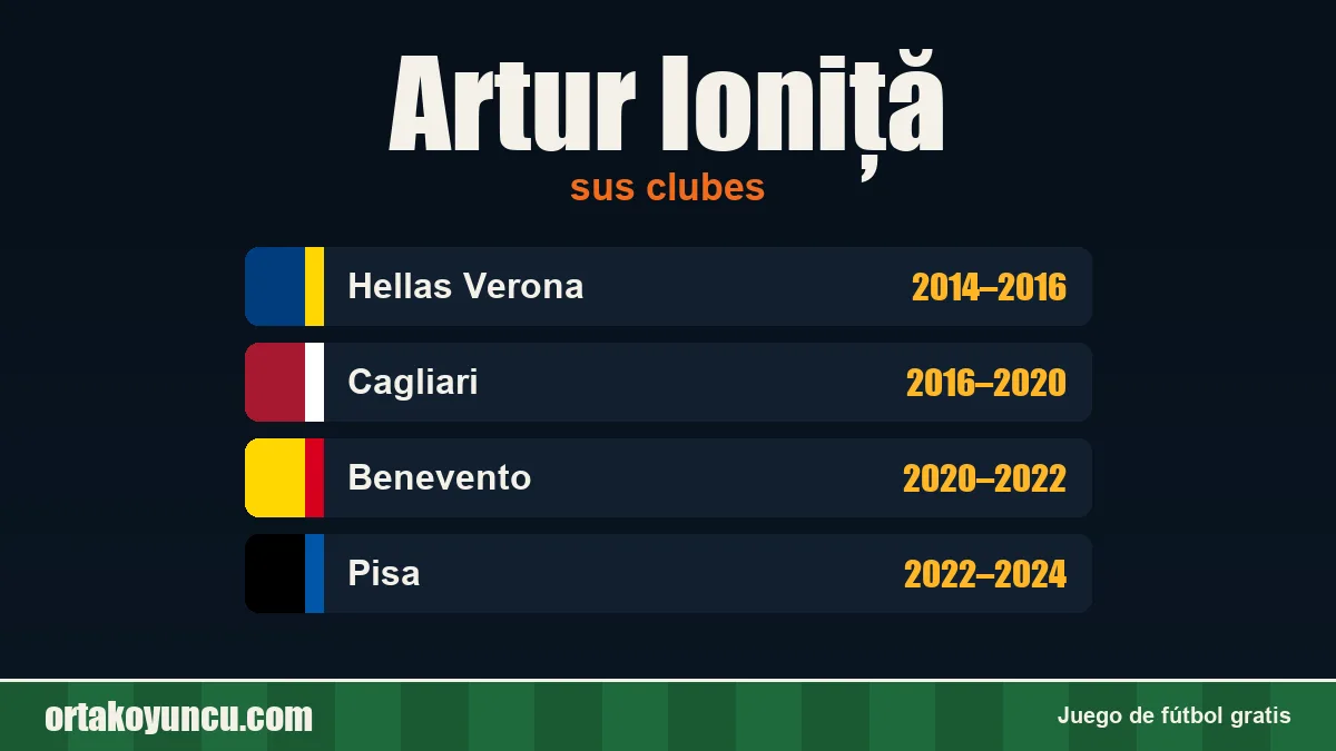 Artur Ioniță: clubes y años
