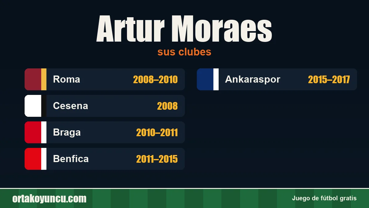 Artur Moraes: clubes y años