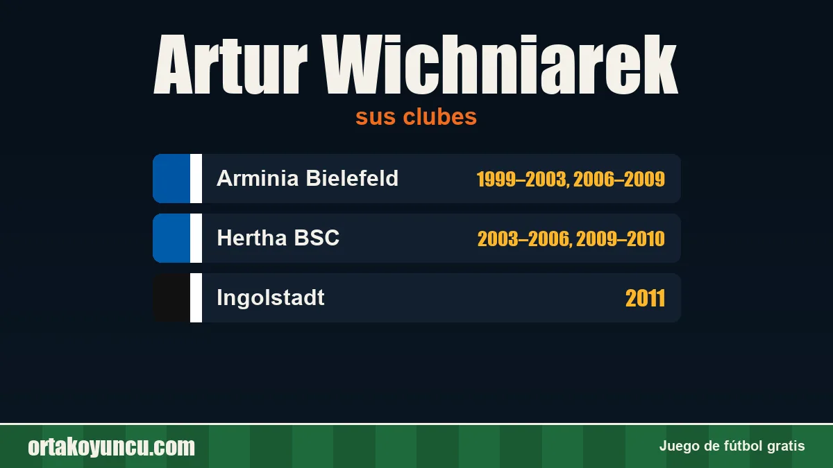 Artur Wichniarek: clubes y años