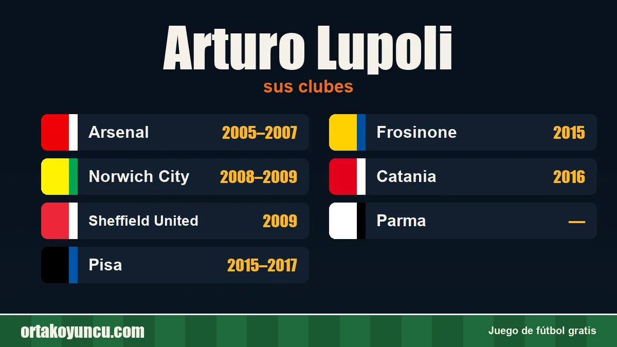 Arturo Lupoli: clubes y años