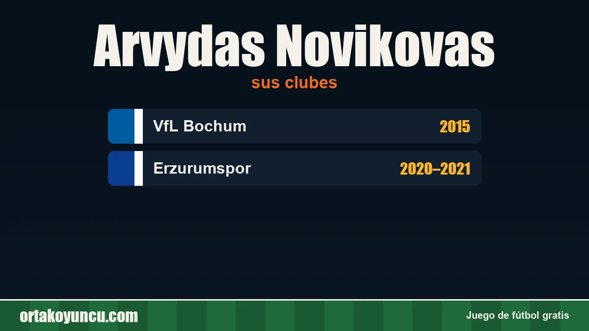 Arvydas Novikovas: clubes y años