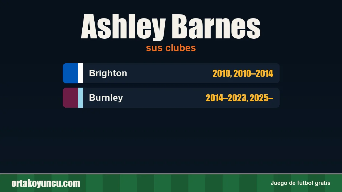 Ashley Barnes: clubes y años