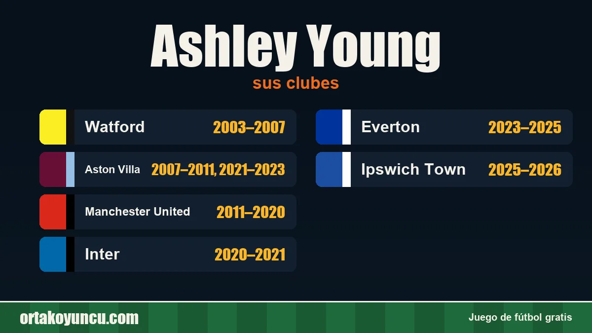 Ashley Young: clubes y años