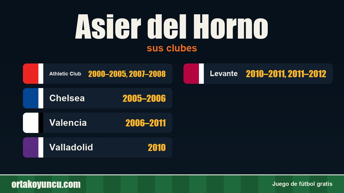 Asier del Horno: clubes y años