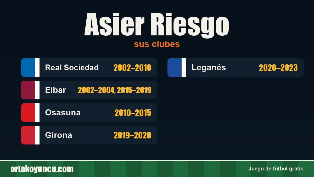 Asier Riesgo: clubes y años
