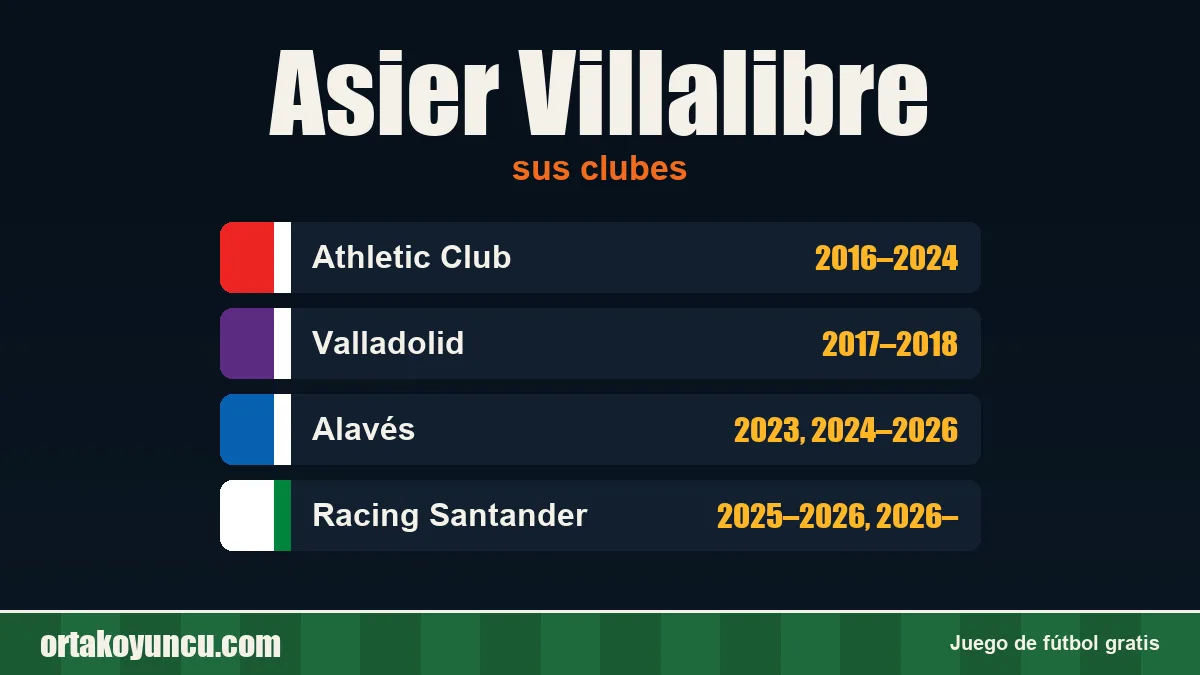 Asier Villalibre: clubes y años