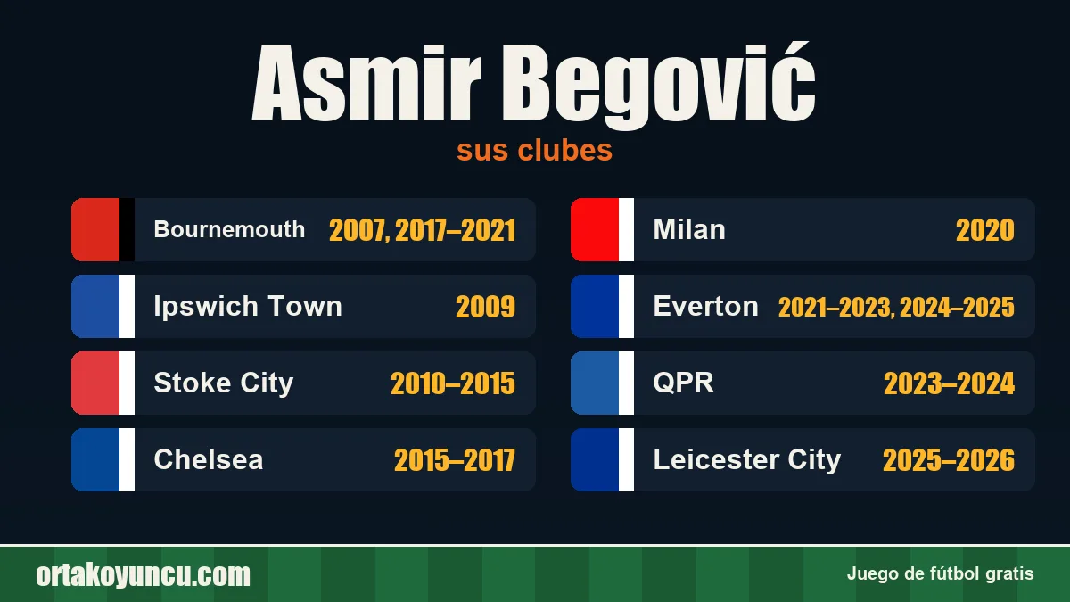 Asmir Begović: clubes y años