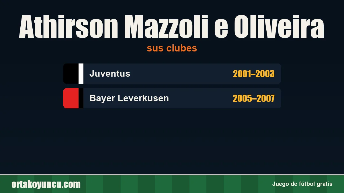 Athirson Mazzoli e Oliveira: clubes y años